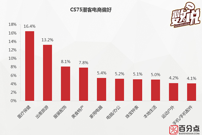 数说|长安CS75粉丝长啥样 高帅富or美白甜