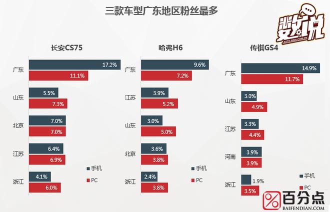 数说|长安CS75粉丝长啥样 高帅富or美白甜