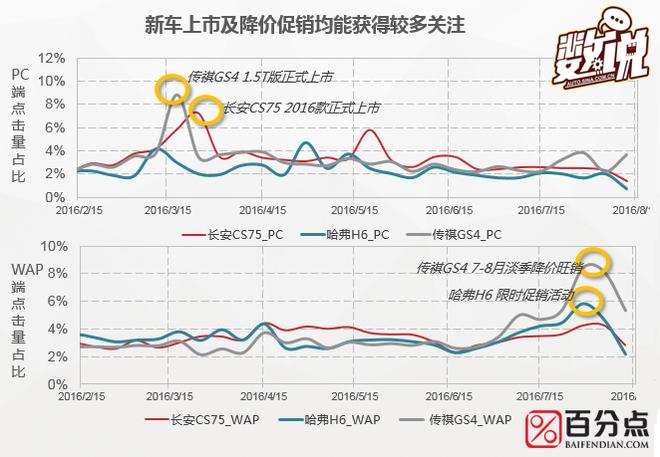 数说|长安CS75粉丝长啥样 高帅富or美白甜