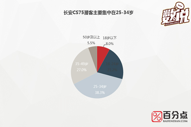 数说|长安CS75粉丝长啥样 高帅富or美白甜