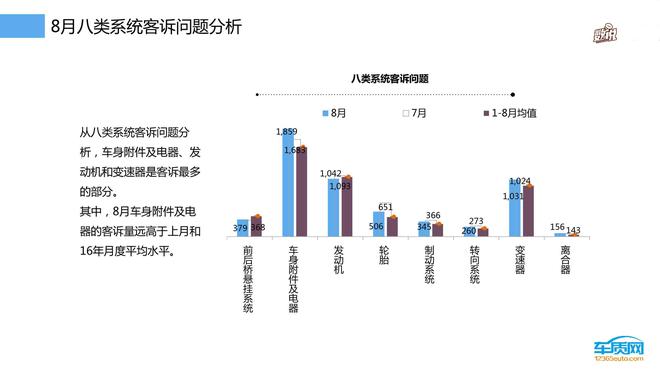 数说|谁是最坑爹的汽车!最新汽车投诉排行