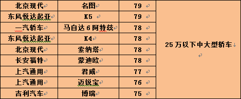 2016汽车用户满意度结果公布 近8年来新低