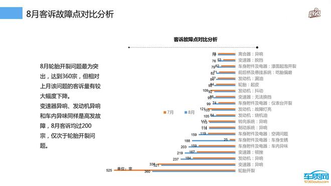 数说|谁是最坑爹的汽车!最新汽车投诉排行