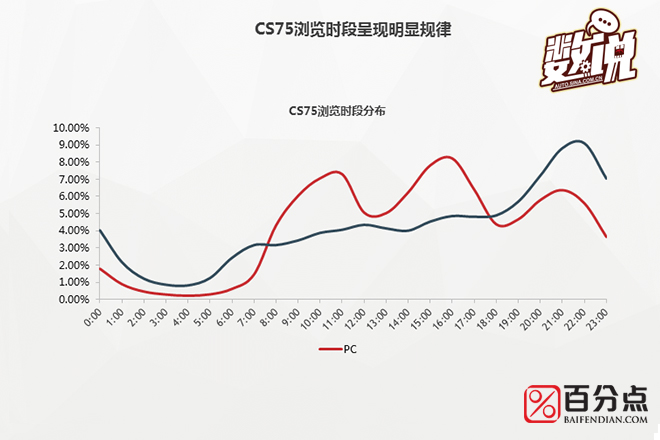 数说|长安CS75粉丝长啥样 高帅富or美白甜