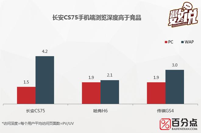 数说|长安CS75粉丝长啥样 高帅富or美白甜