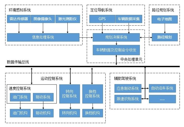 众泰T600都市版或率先搭载自动驾驶技术