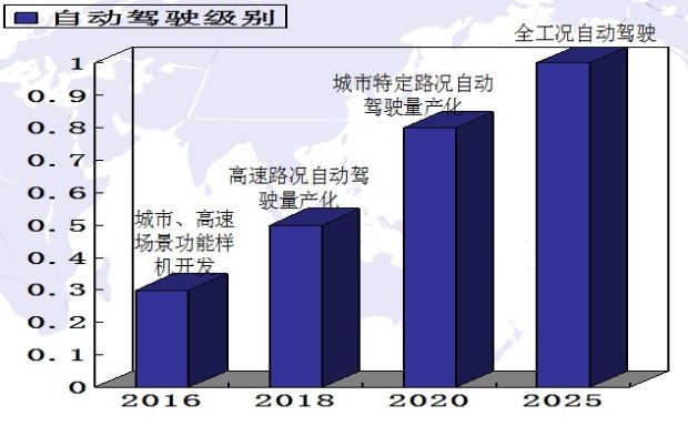 众泰T600都市版或率先搭载自动驾驶技术