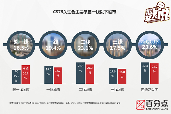 数说|长安CS75粉丝长啥样 高帅富or美白甜