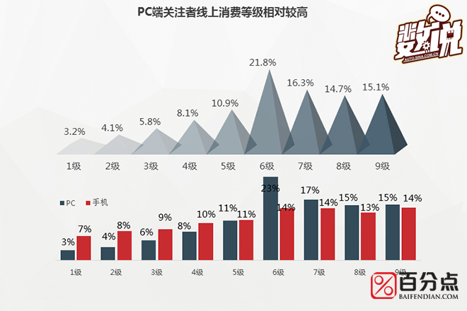 数说|长安CS75粉丝长啥样 高帅富or美白甜