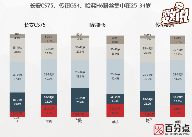 数说|长安CS75粉丝长啥样 高帅富or美白甜