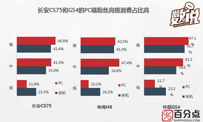 数说|长安CS75粉丝长啥样 高帅富or美白甜