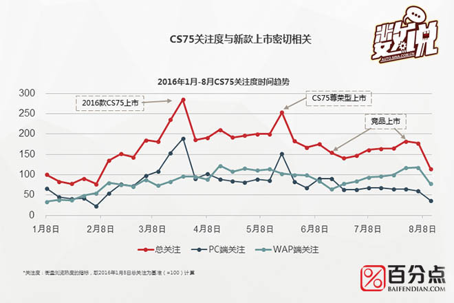 数说|长安CS75粉丝长啥样 高帅富or美白甜