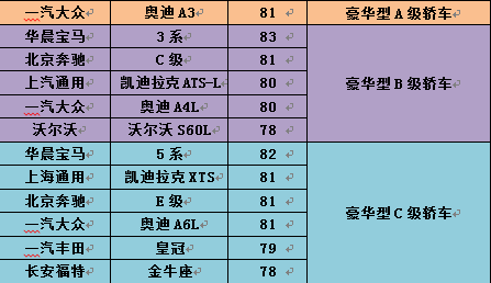 2016汽车用户满意度结果公布 近8年来新低