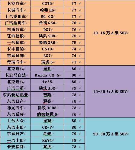 2016汽车用户满意度结果公布 近8年来新低