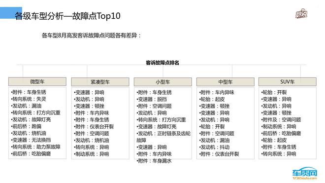 数说|谁是最坑爹的汽车!最新汽车投诉排行