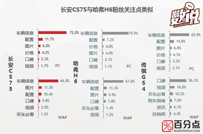 数说|长安CS75粉丝长啥样 高帅富or美白甜