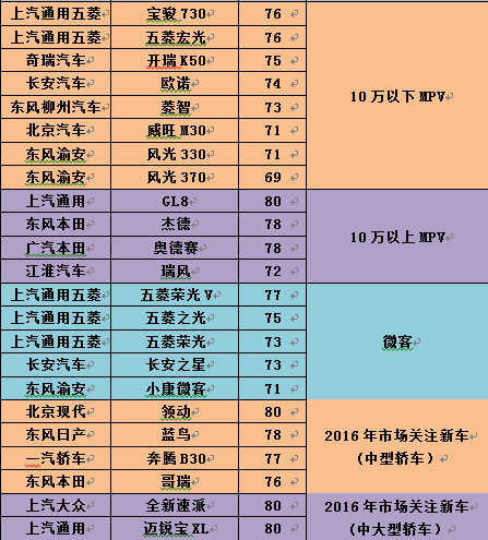 2016汽车用户满意度结果公布 近8年来新低