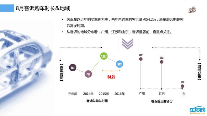 数说|谁是最坑爹的汽车!最新汽车投诉排行