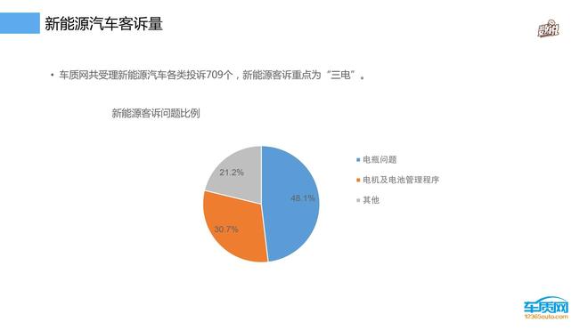 数说|谁是最坑爹的汽车!最新汽车投诉排行