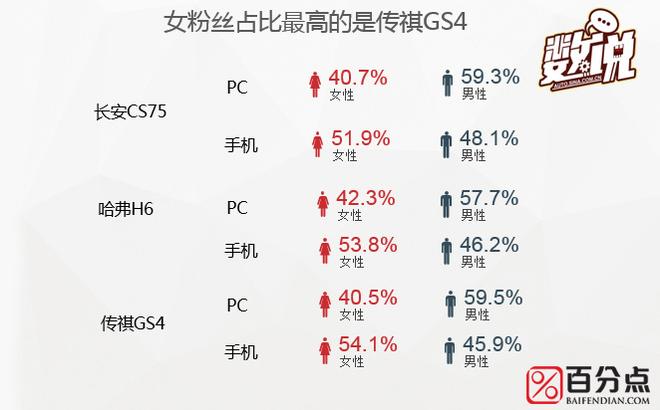 数说|长安CS75粉丝长啥样 高帅富or美白甜