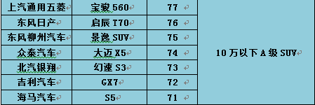 2016汽车用户满意度结果公布 近8年来新低