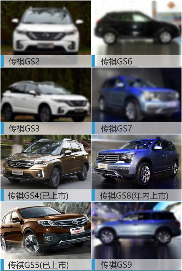 广汽传祺规划8款SUV 全面竞争哈弗（图）