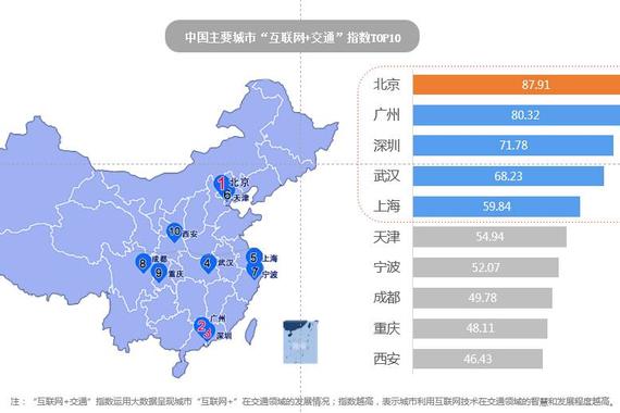 不仅是导航那么简单 高德布局大数据生态