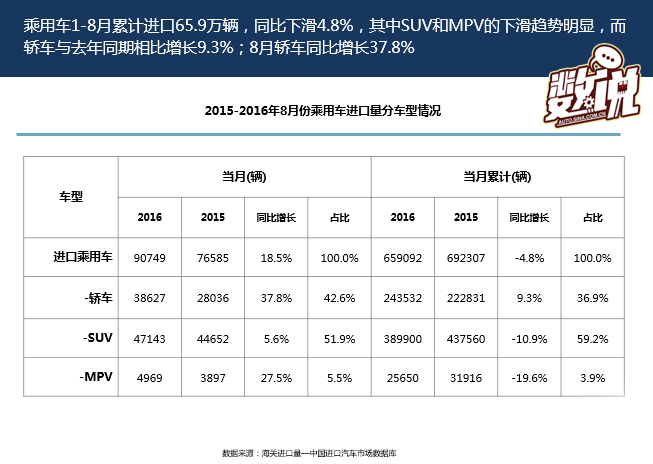 数说|图解读进口车市场 为何大众狂跌