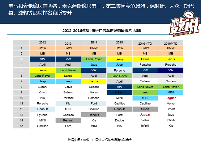 数说|图解读进口车市场 为何大众狂跌