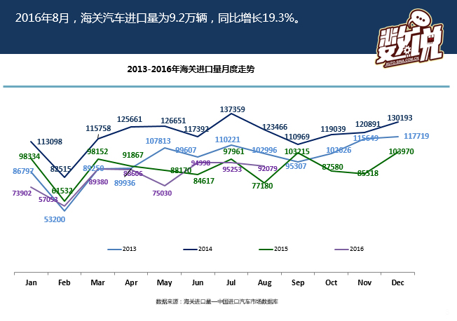 数说|图解读进口车市场 为何大众狂跌