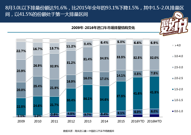 数说|图解读进口车市场 为何大众狂跌