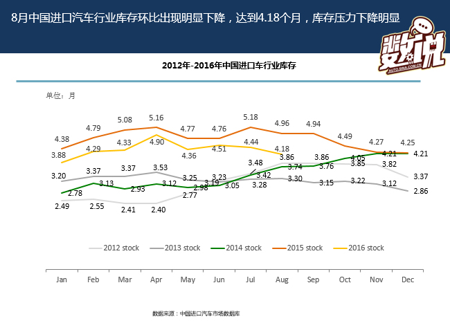 数说|图解读进口车市场 为何大众狂跌