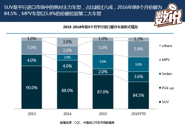 数说|图解读进口车市场 为何大众狂跌