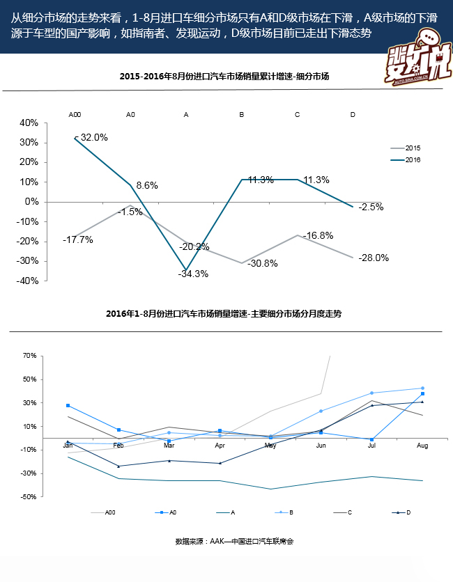 数说|图解读进口车市场 为何大众狂跌