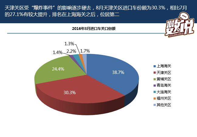 数说|图解读进口车市场 为何大众狂跌