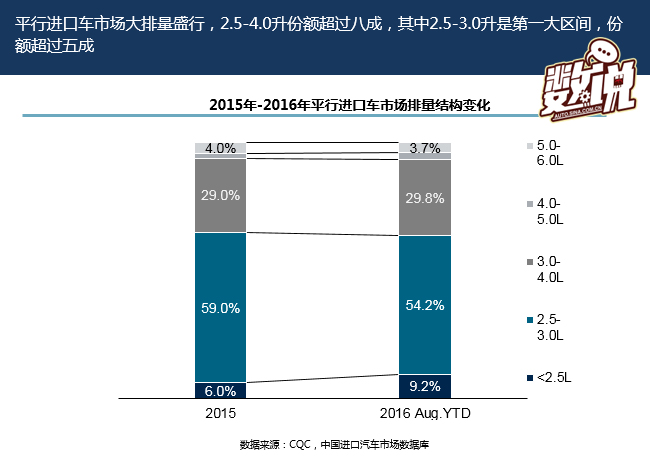 数说|图解读进口车市场 为何大众狂跌