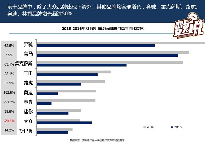 数说|图解读进口车市场 为何大众狂跌
