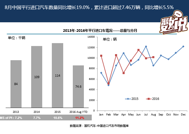 数说|图解读进口车市场 为何大众狂跌