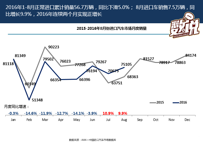 数说|图解读进口车市场 为何大众狂跌