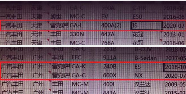 雷克萨斯为保利润 紧急辟谣国产消息