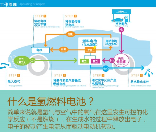 水能变燃料？丰田告诉你这事已经实现了！