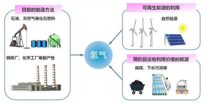 水能变燃料?丰田告诉你这事已经实现了!
