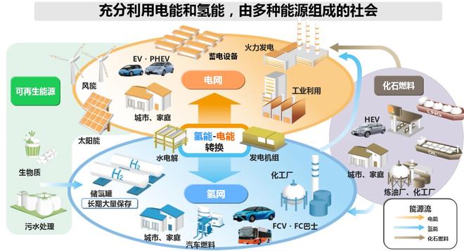 水能变燃料?丰田告诉你这事已经实现了!