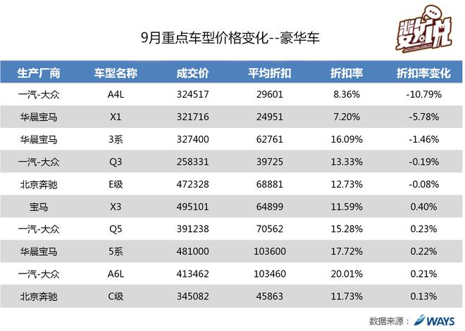 数说|豪华车竞相低价 哪家降价最疯狂