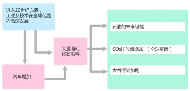 水能变燃料？丰田告诉你这事已经实现了！