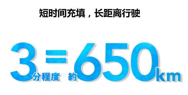 水能变燃料？丰田告诉你这事已经实现了！