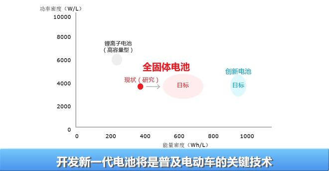 水能变燃料？丰田告诉你这事已经实现了！