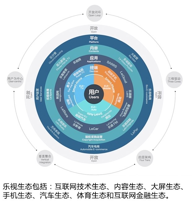 可自动驾驶 乐视LeSEE PRO概念车首发