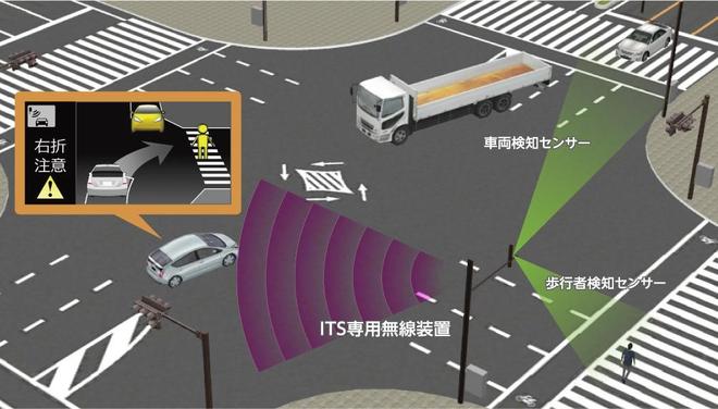 人车合一 丰田的未来安全之道