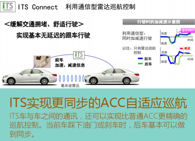 人车合一 丰田的未来安全之道